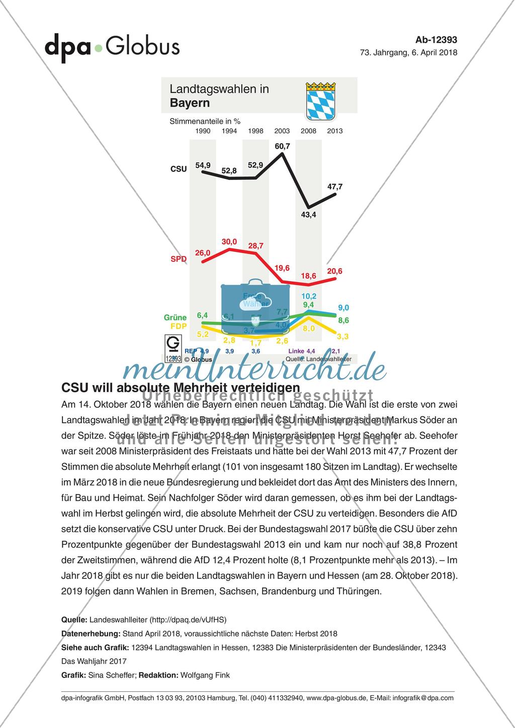 Infografik: Landtagswahlen in Bayern Preview 1