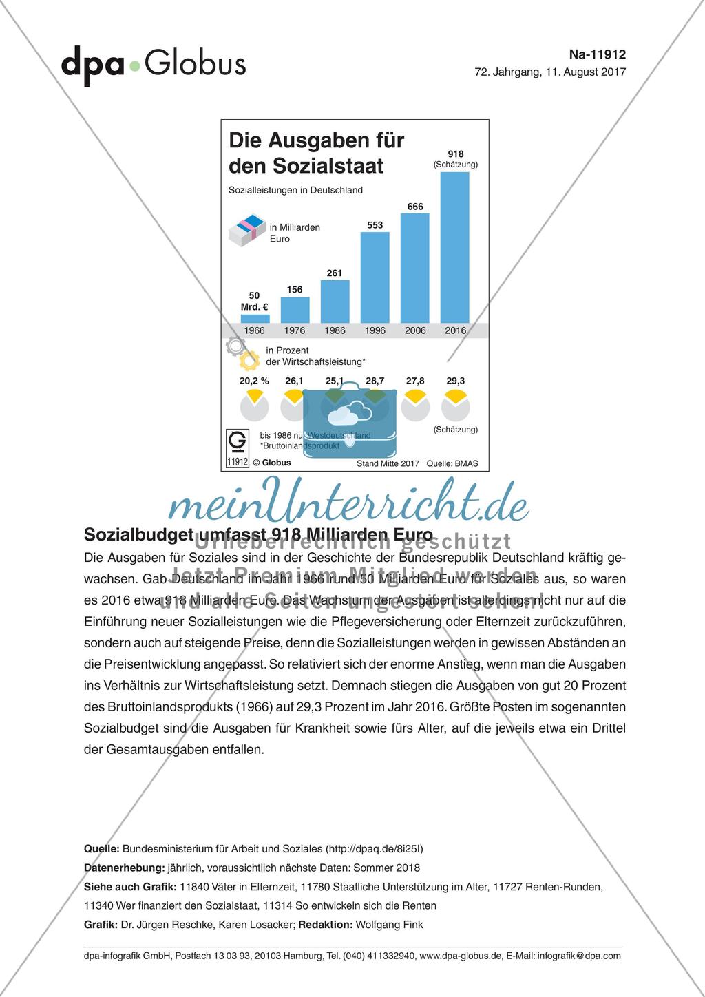 Infografik: Die Ausgaben für den Sozialstaat Preview 1