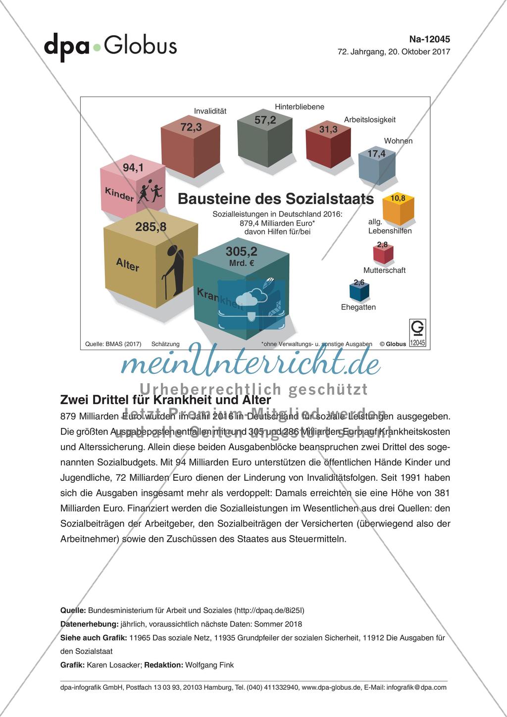 Infografik: Bausteine des Sozialstaates Preview 1