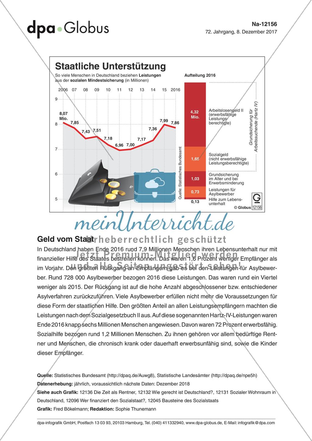 Infografik: Staatliche Unterstützung Preview 1