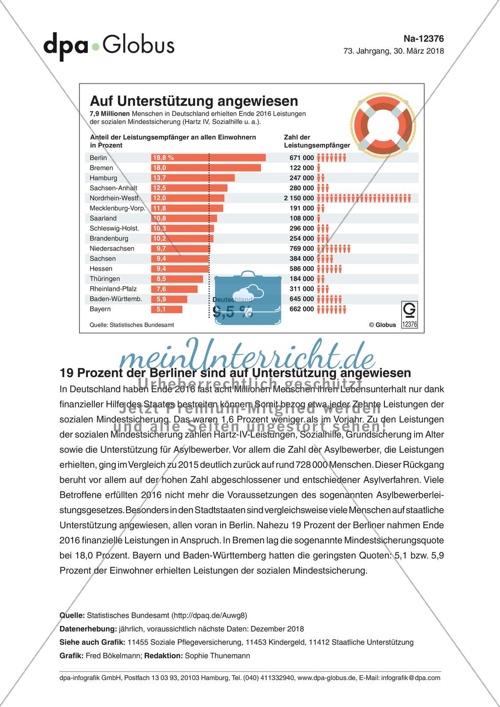 Infografik: Auf Unterstützung angewiesen Preview 1