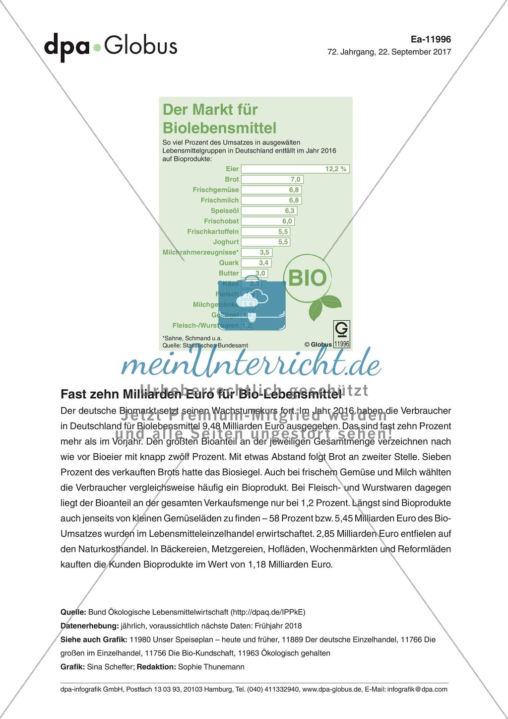 Infografik: Der Markt für Biolebensmittel Preview 1