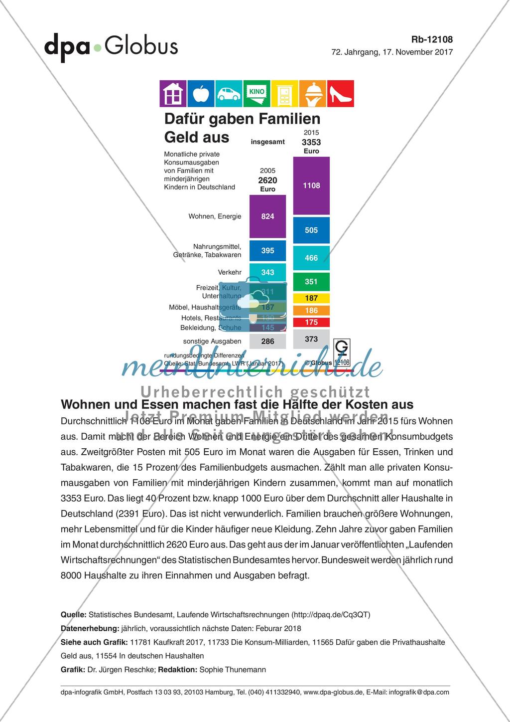 Infografik: Dafür gaben Familien Geld aus Preview 1