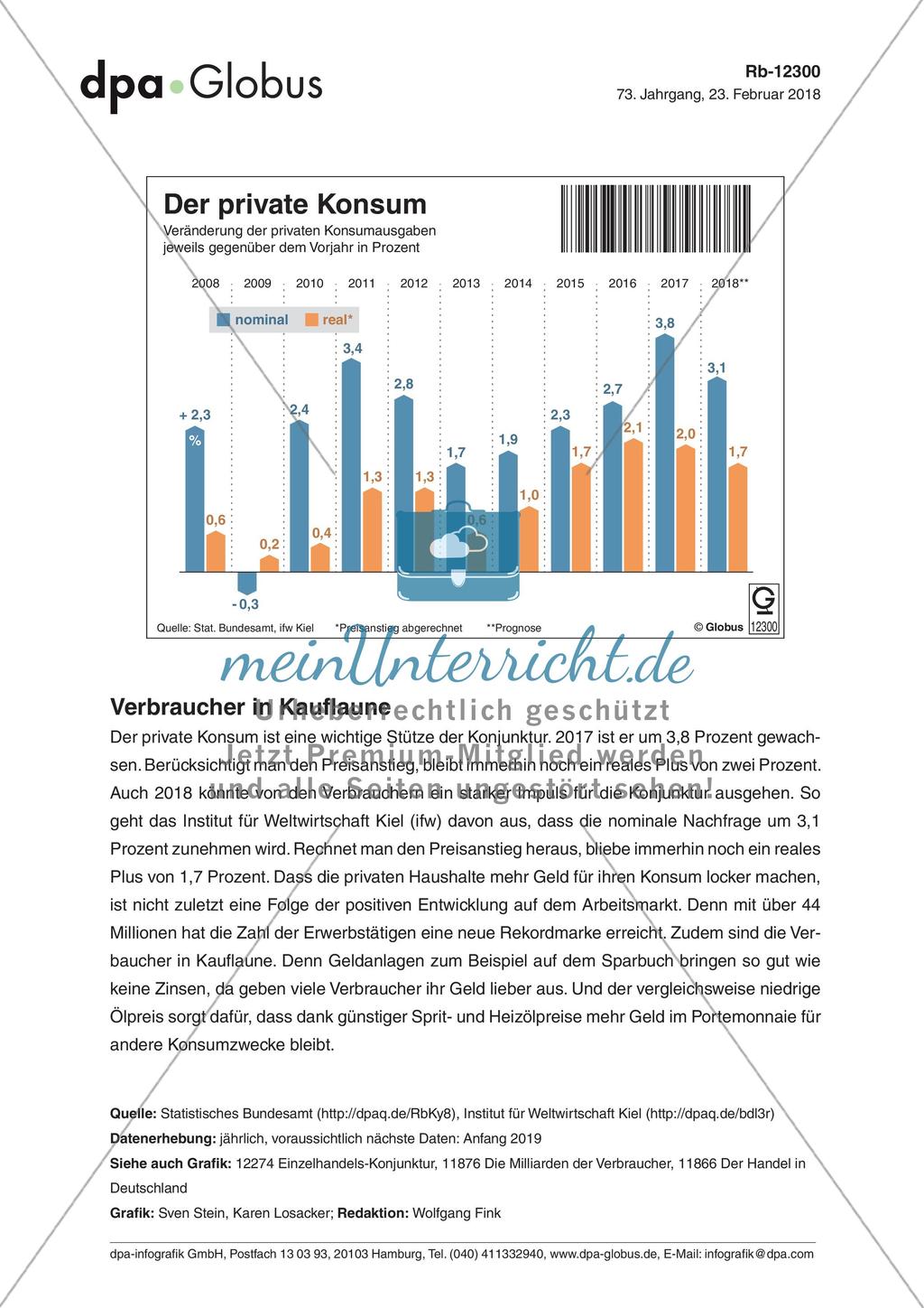 Infografik: Der private Konsum Preview 1