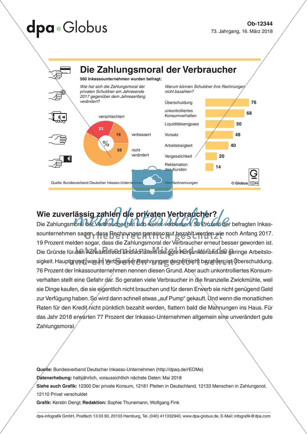 Infografik: Die Zahlungsmoral der Verbraucher Preview 1