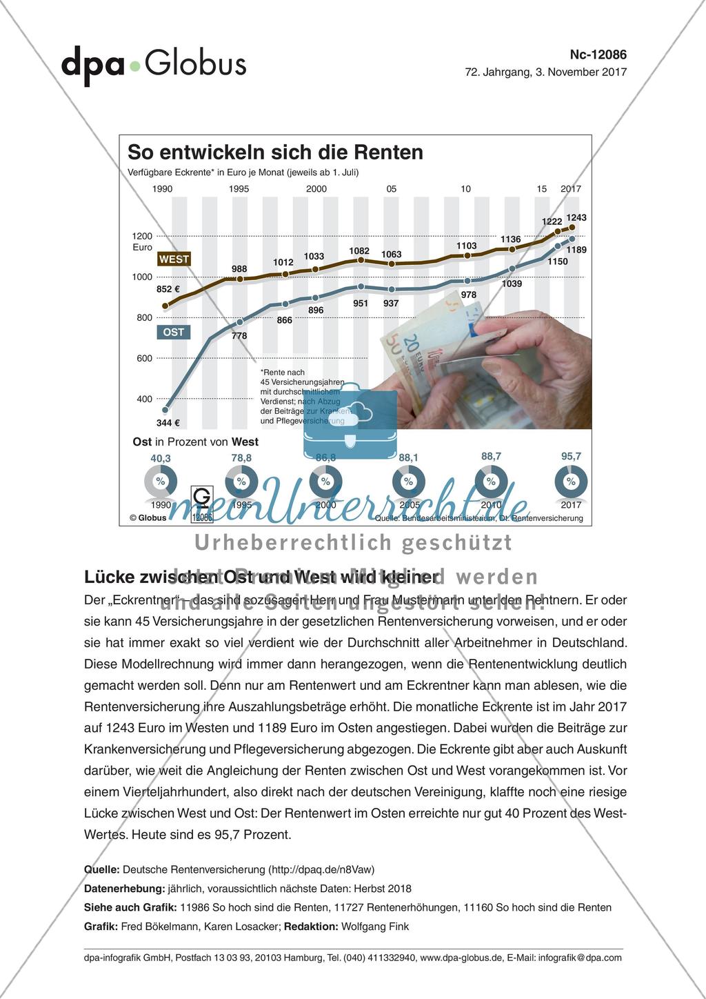 Infografik: So entwickeln sich die Renten Preview 1