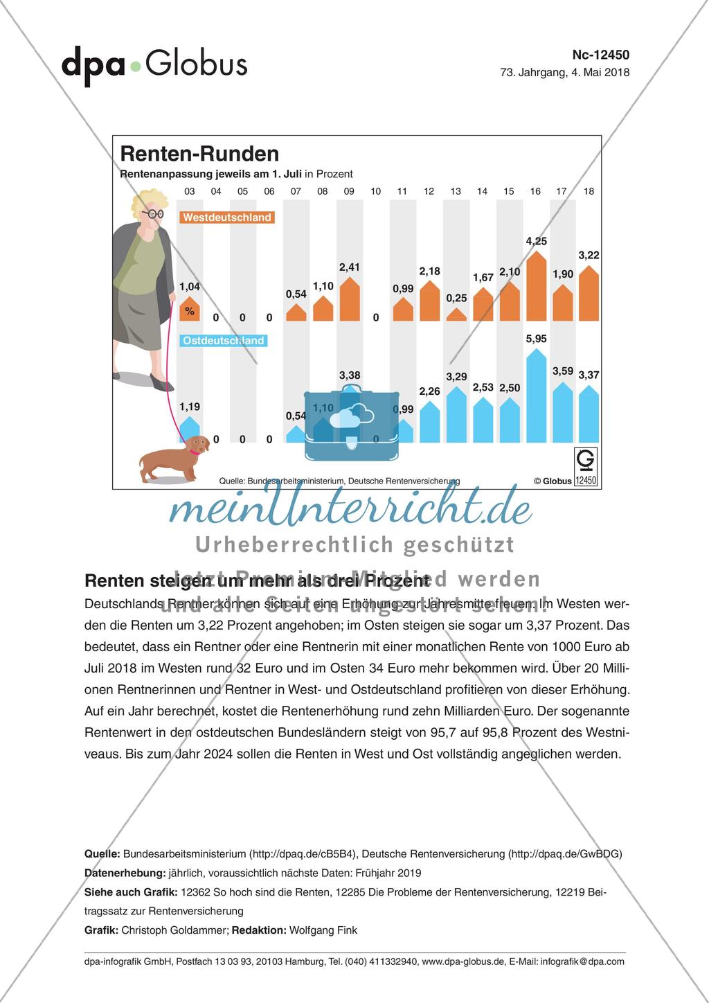 Infografik: Renten-Runden Preview 1