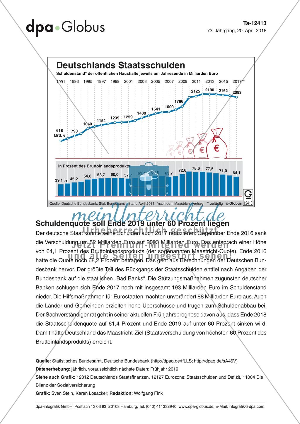 Infografik: Deutschlands Staatsschulden Preview 1
