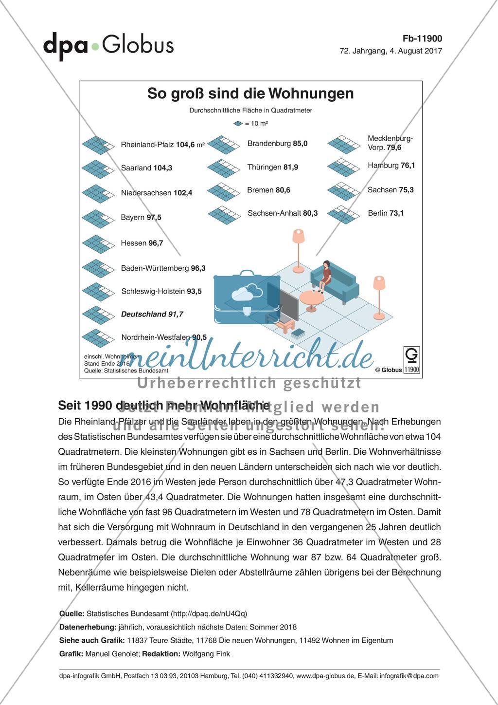 Infografik: So groß sind die Wohnungen Preview 1