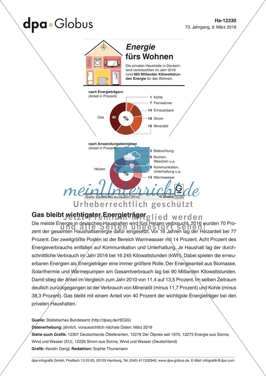 Infografik: Energie fürs Wohnen Preview 1