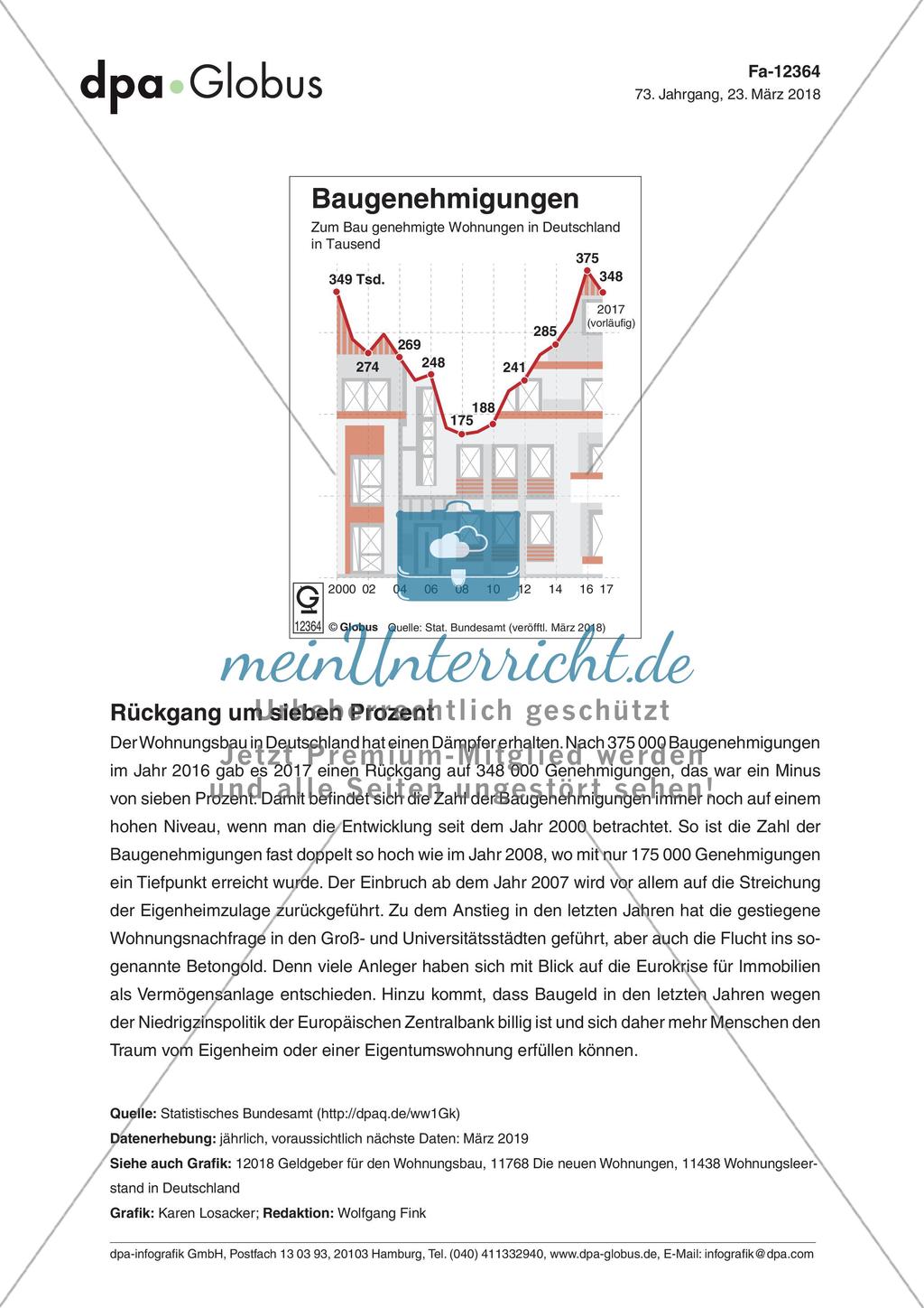 Infografik: Baugenehmigungen Preview 1