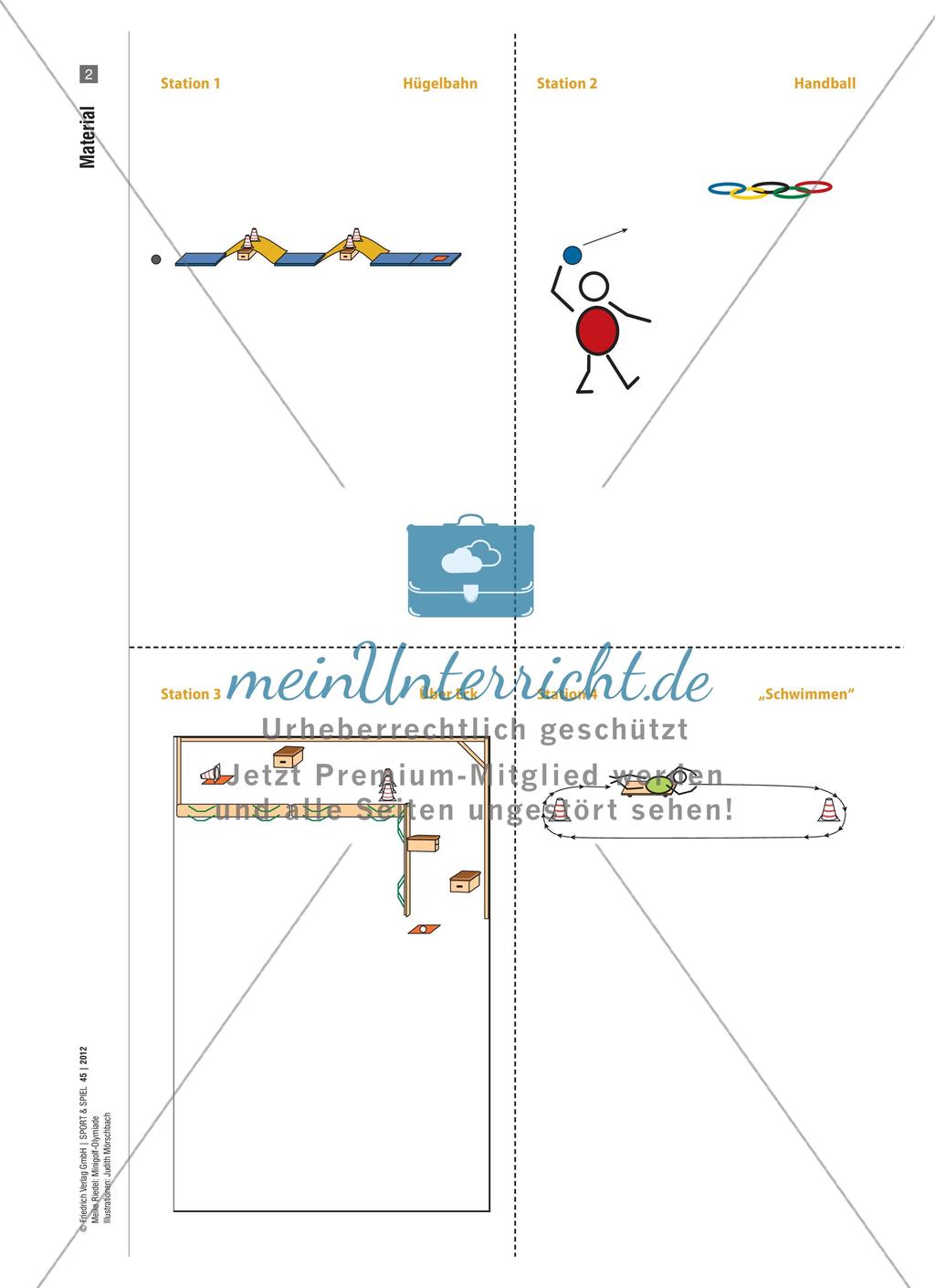 Karteikarten zu den Artikeln