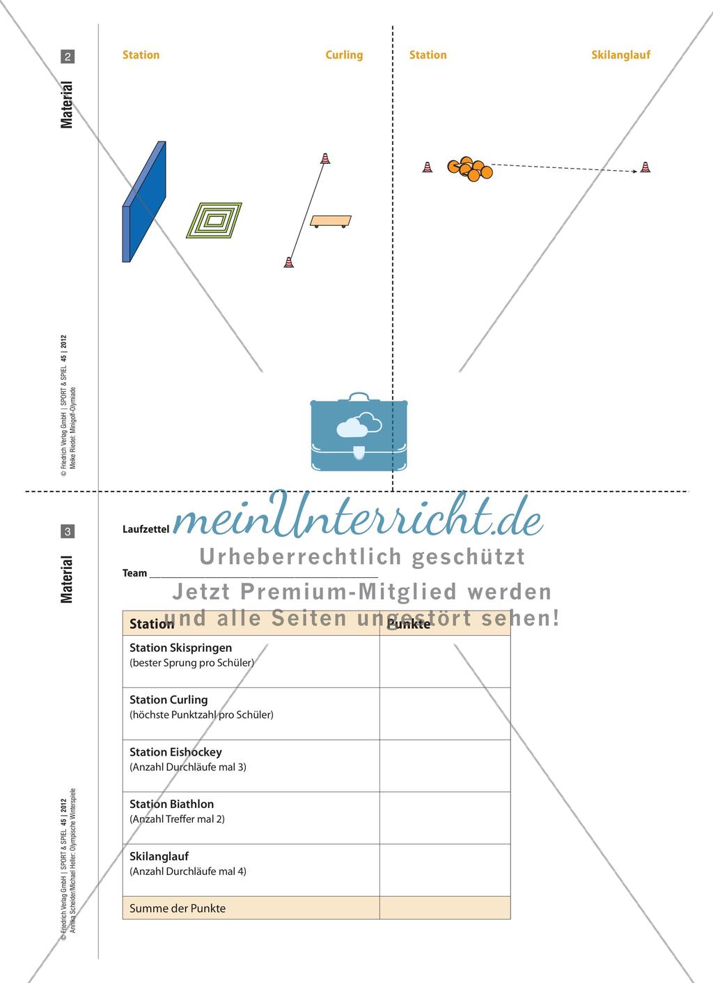 Karteikarten zu den Artikeln