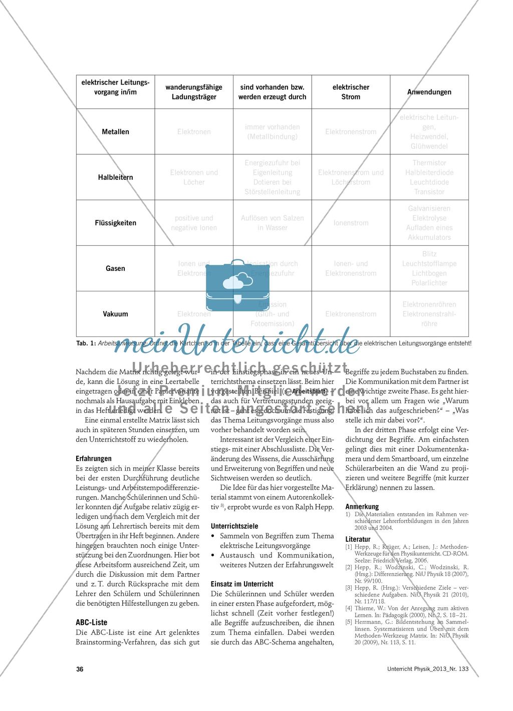 Methoden-Werkzeuge für das Thema Leitungsvorgänge - Vorschläge für die Einführung und die Festigung Preview 3