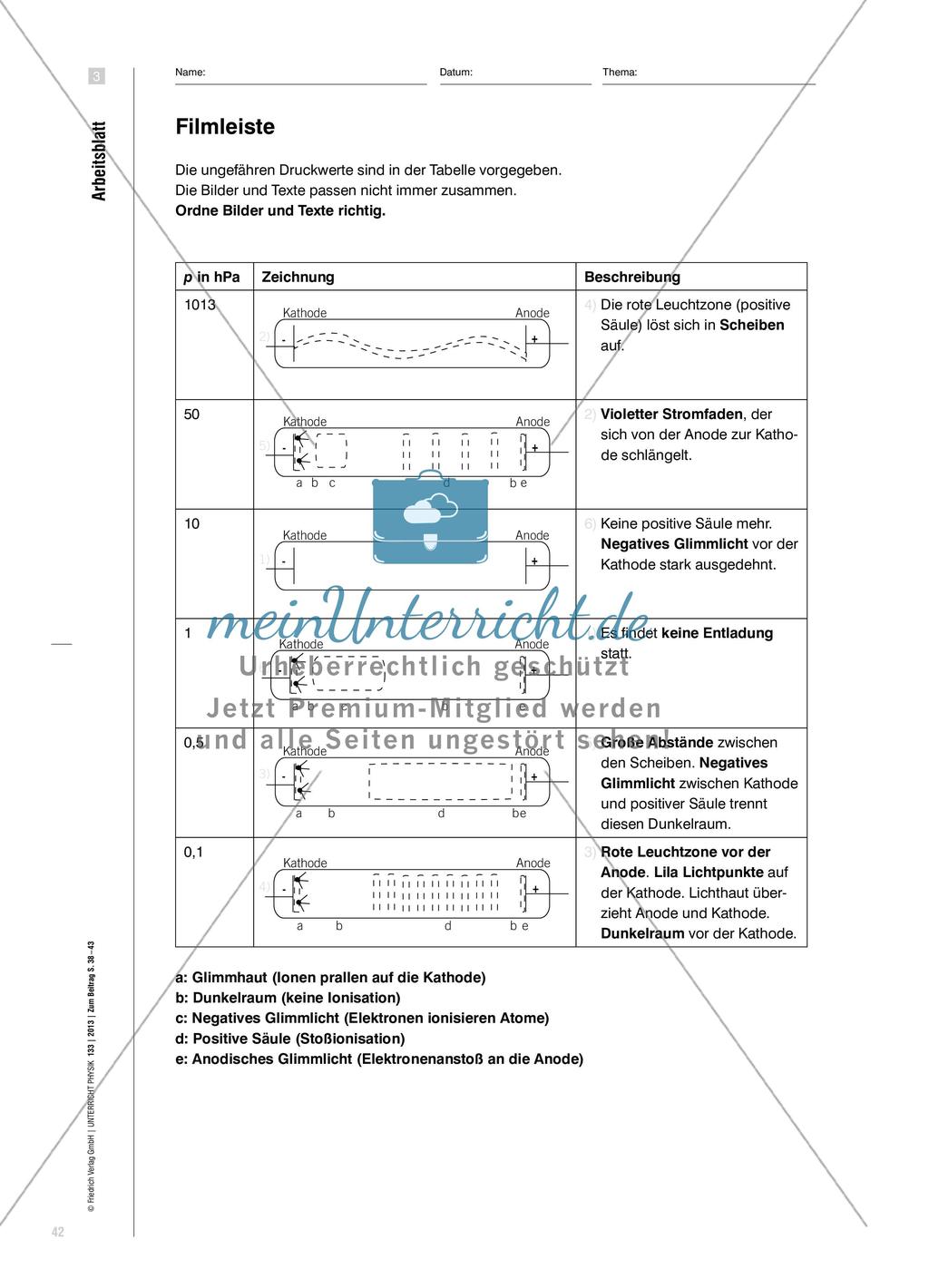 Stromleitung in Gasen - Methoden-Werkzeuge und Experimente Preview 5