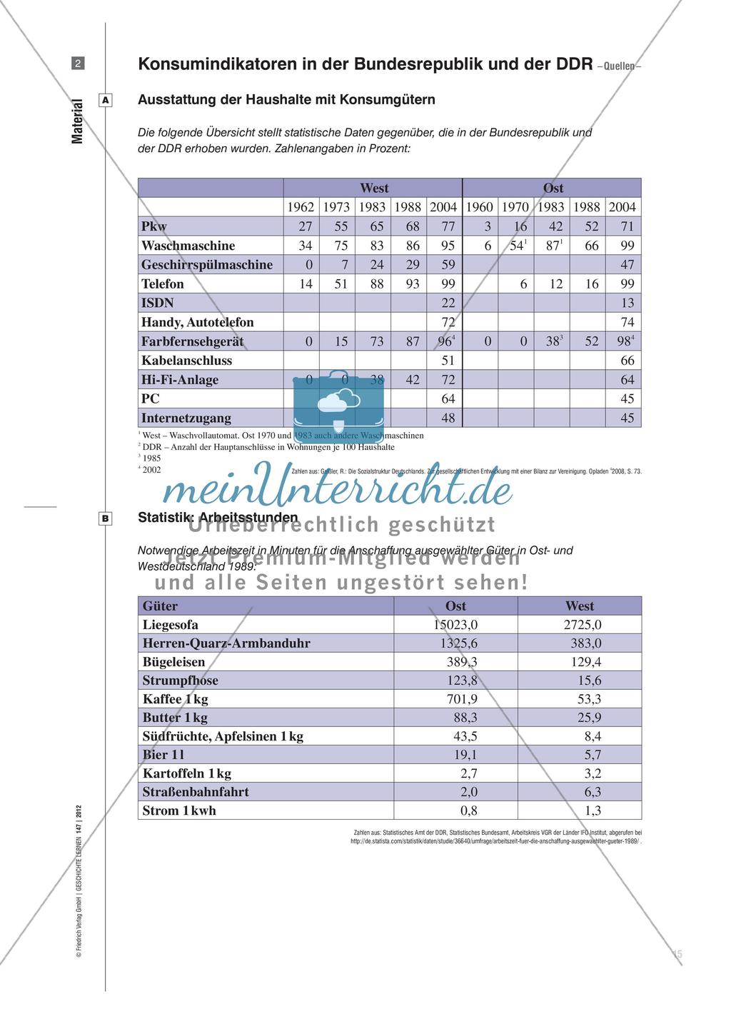 Das Konsumverhalten in der Bundesrepublik und der DDR im Vergleich Preview 6