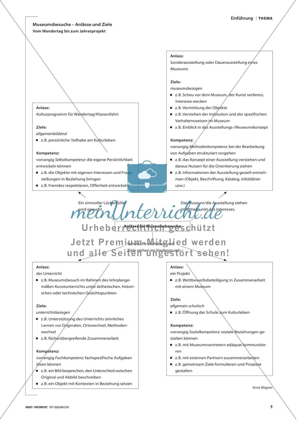 Ins Museum - Arbeiten im Museum, Arbeiten mit dem Museum Preview 6