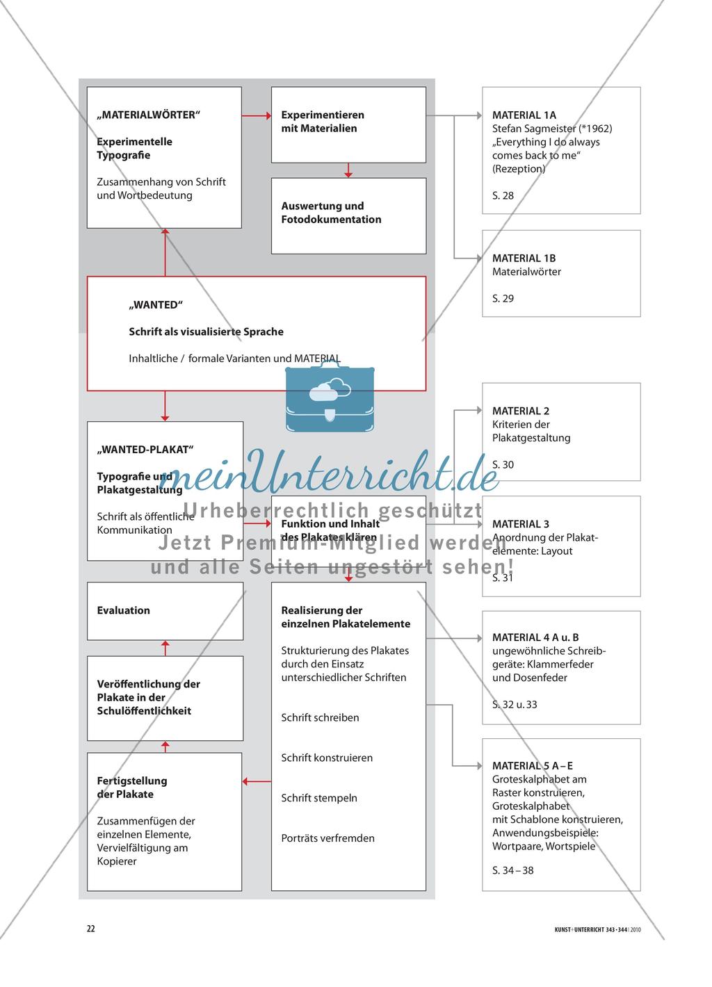 Wanted! - Schrift und Plakatgestaltung in der Grundschule Preview 2