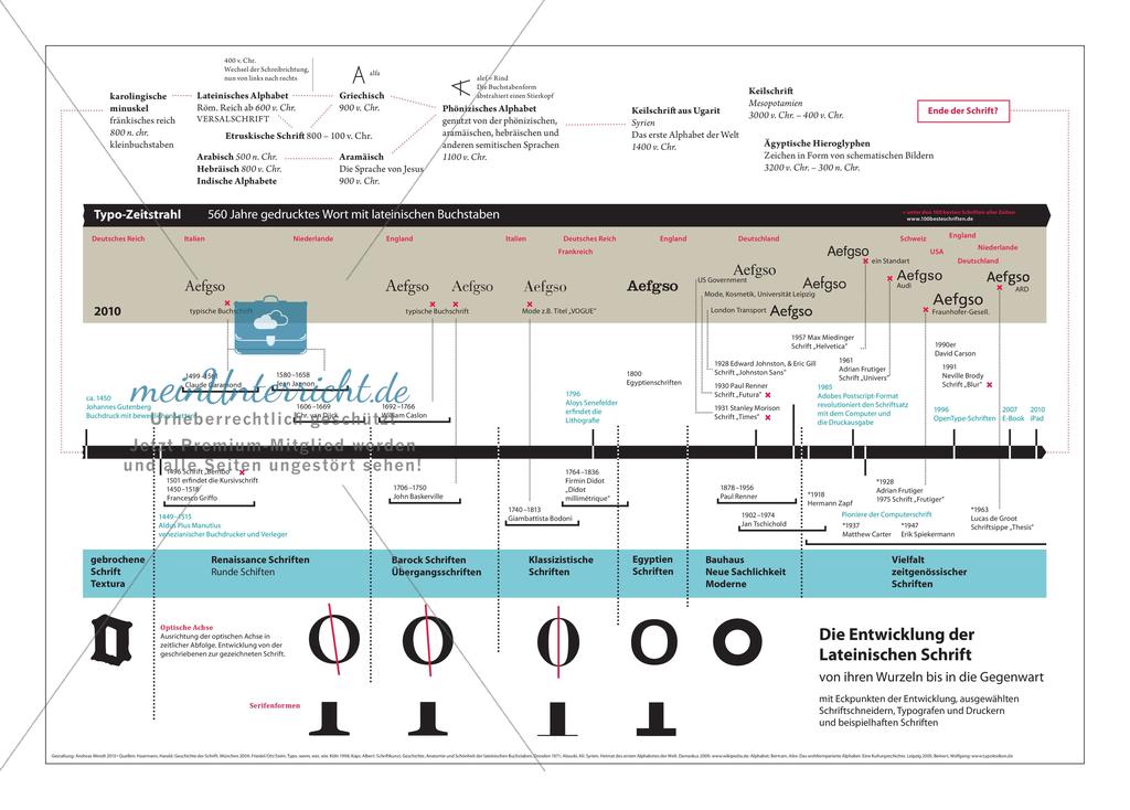 Typo-Zeitstrahl 560 Jahre gedrucktes Wort mit lateinischen Buchstaben Preview 1