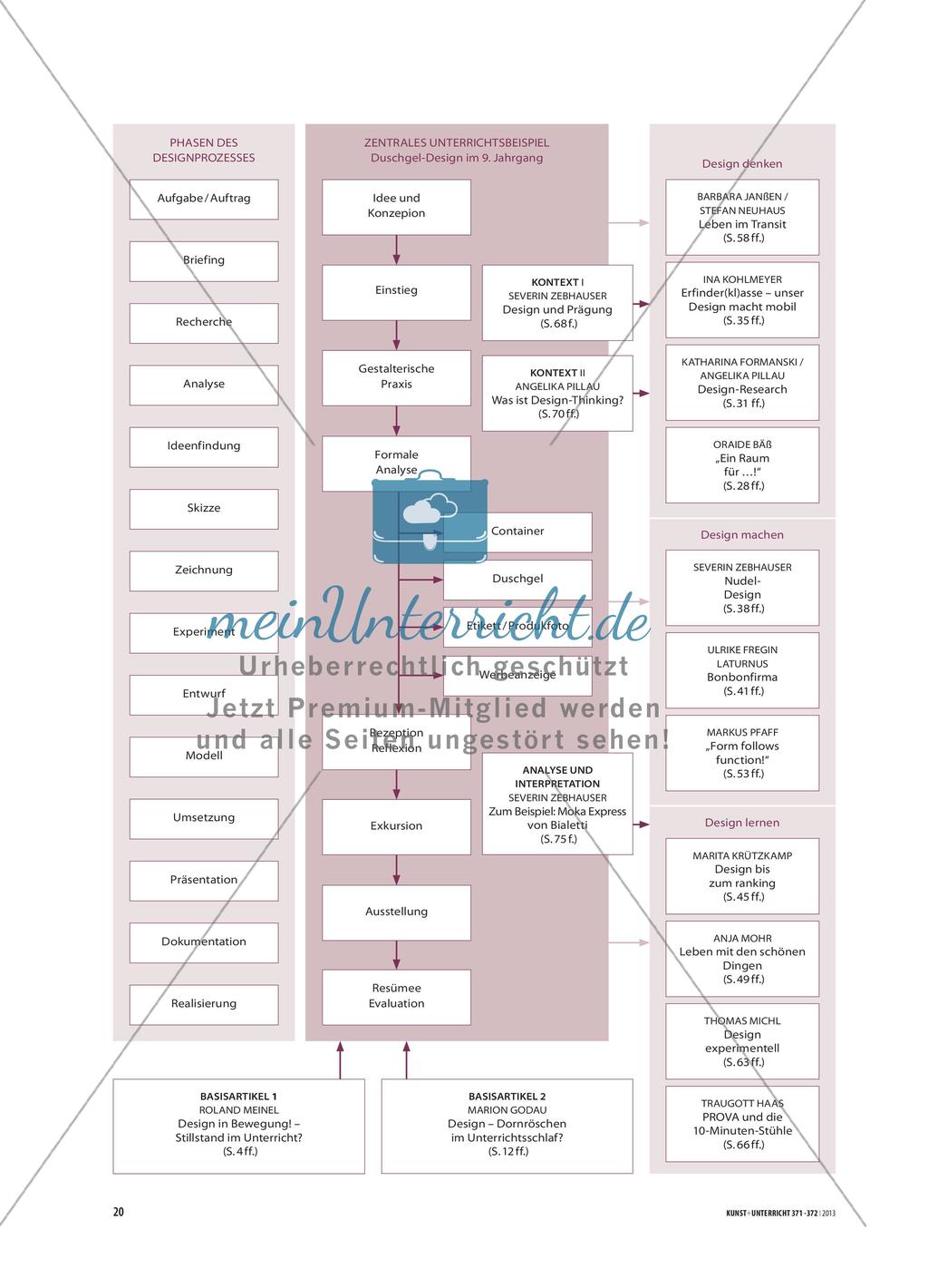 Duschgel: Von der Produktentwicklung zur Präsentation Preview 2