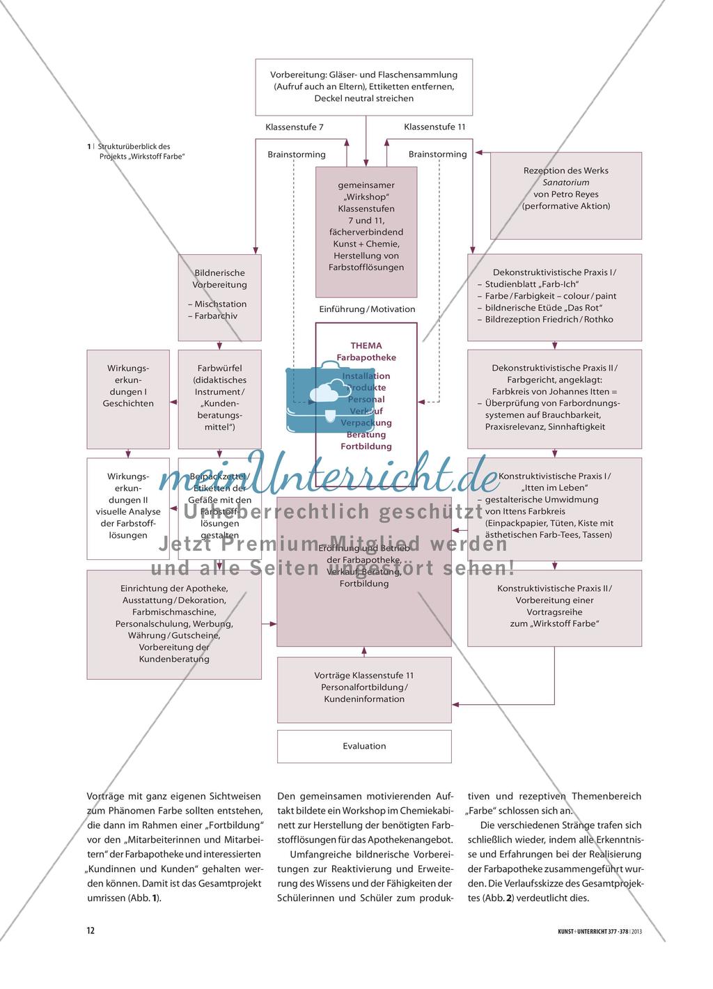 Wirkstoff Farbe im fächerverbindenden Unterricht der Kunst und Chemie Preview 2
