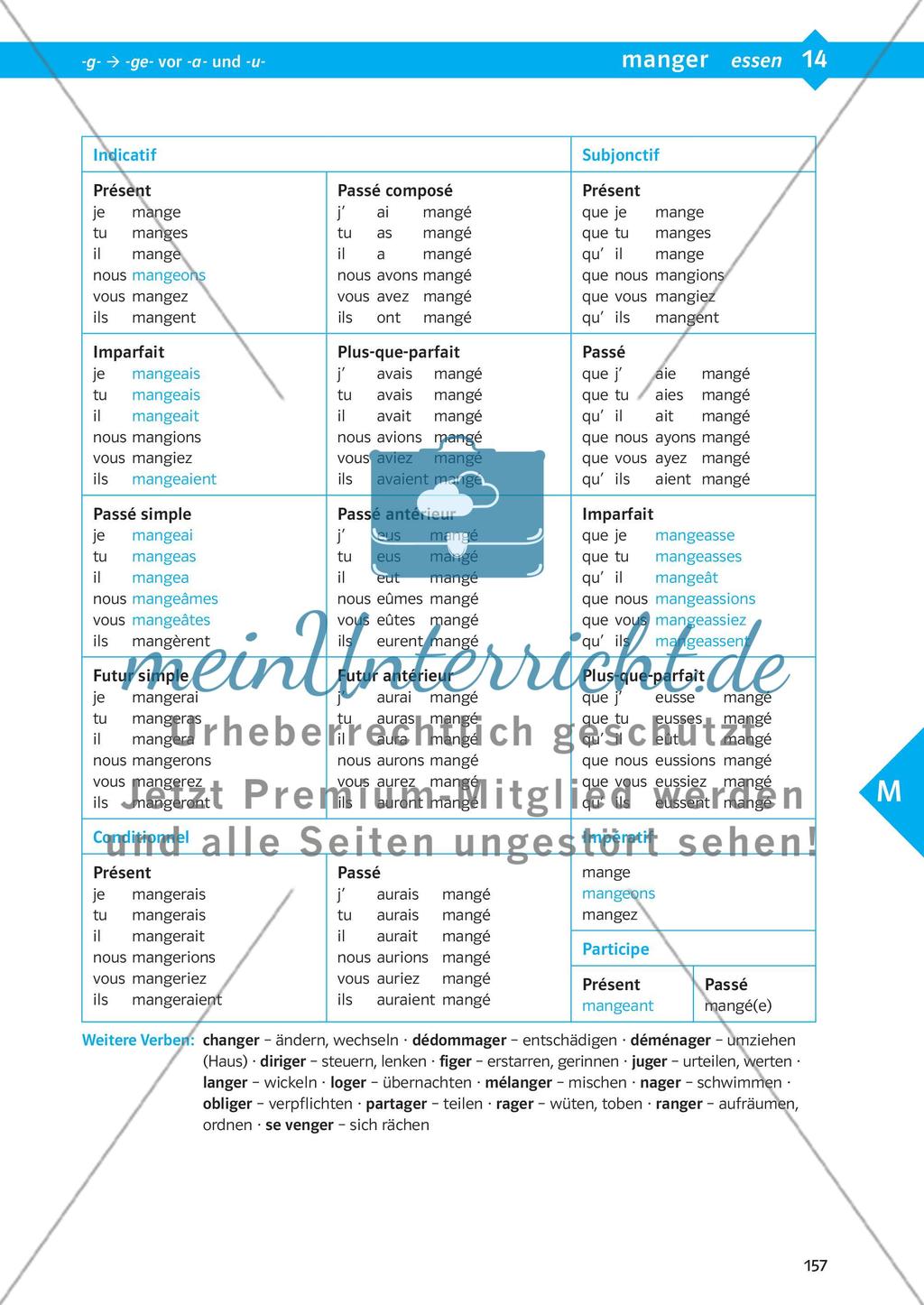 Verbtabellen Preview 32