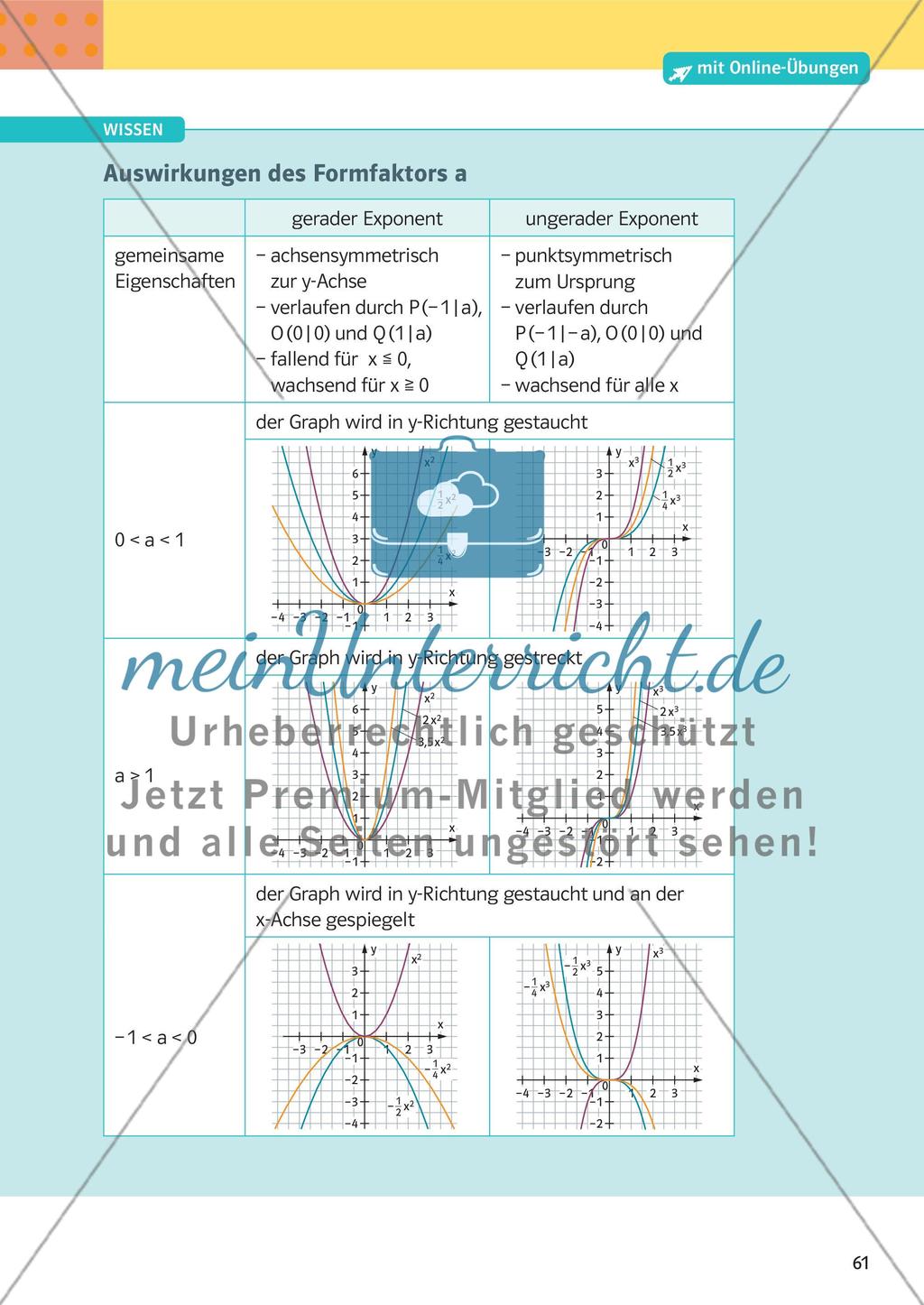 Ganzrationale Funktionen Preview 2