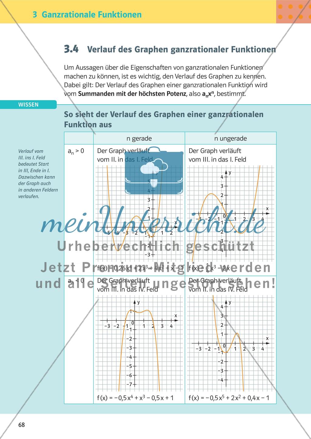 Ganzrationale Funktionen Preview 9