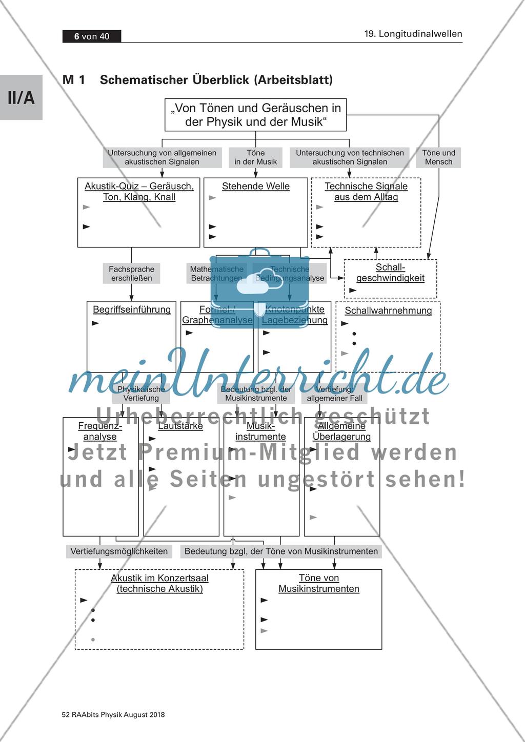 Von Tönen und Geräuschen in der Physik und der Musik: Teil 1 Preview 1