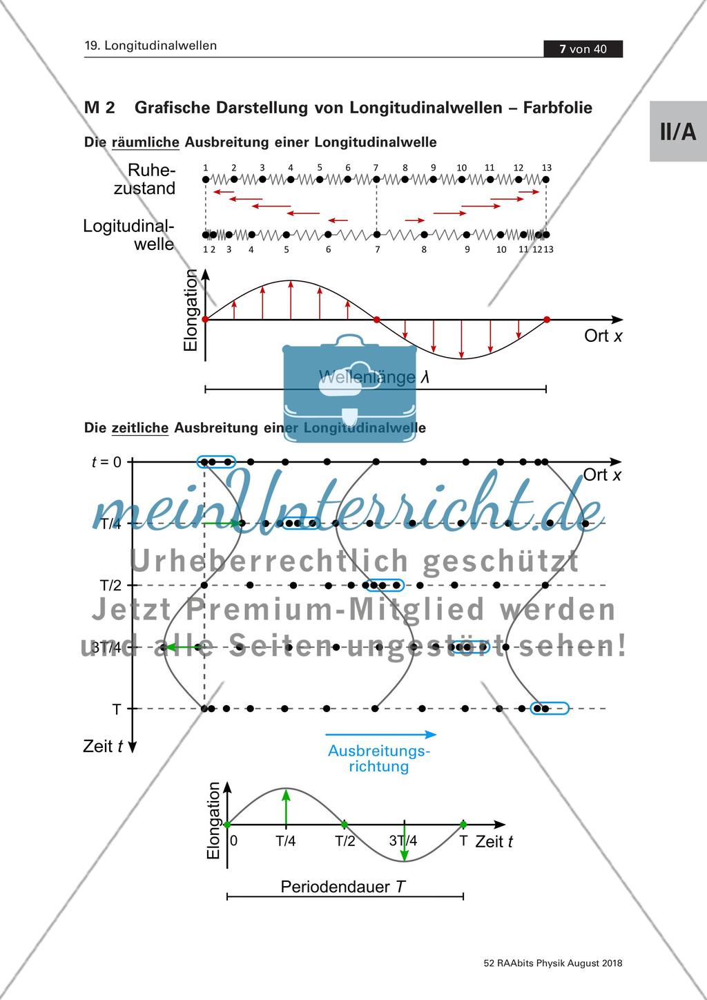 Von Tönen und Geräuschen in der Physik und der Musik: Teil 1 Preview 2