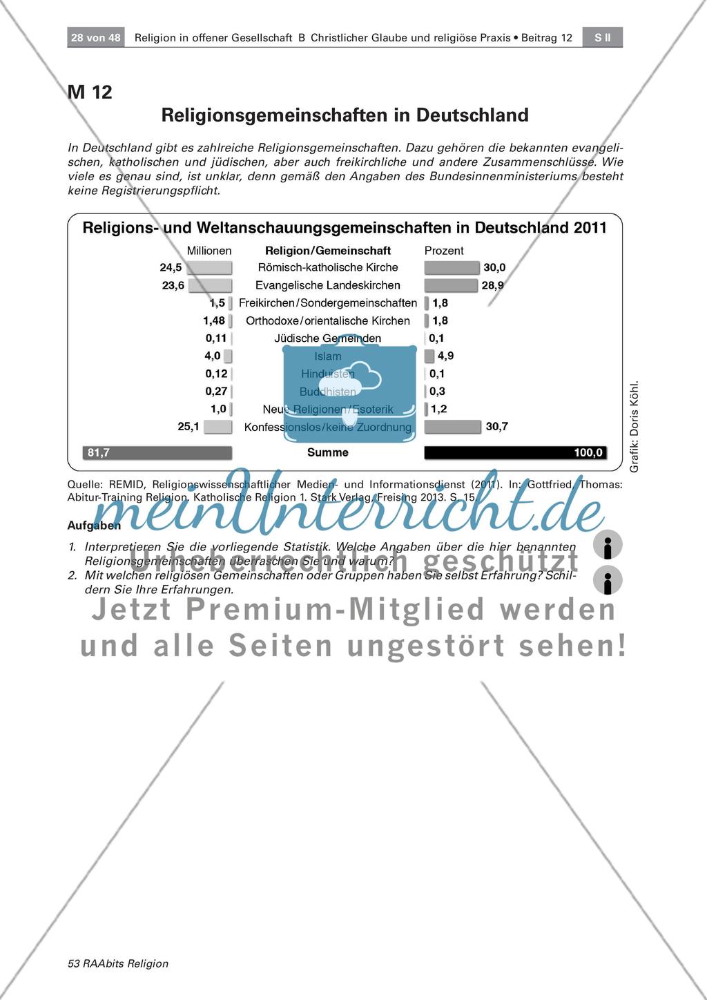 Die Religionsfreiheit im Unterricht mit Blick auf die rechtliche Grundlage Preview 3