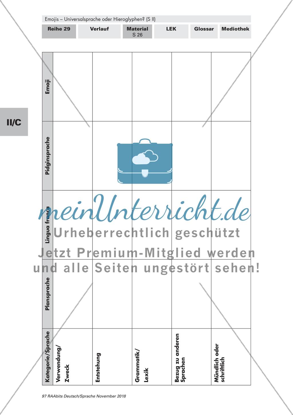 Funktion der Lingua franca im Hinblick auf Emojis Preview 3