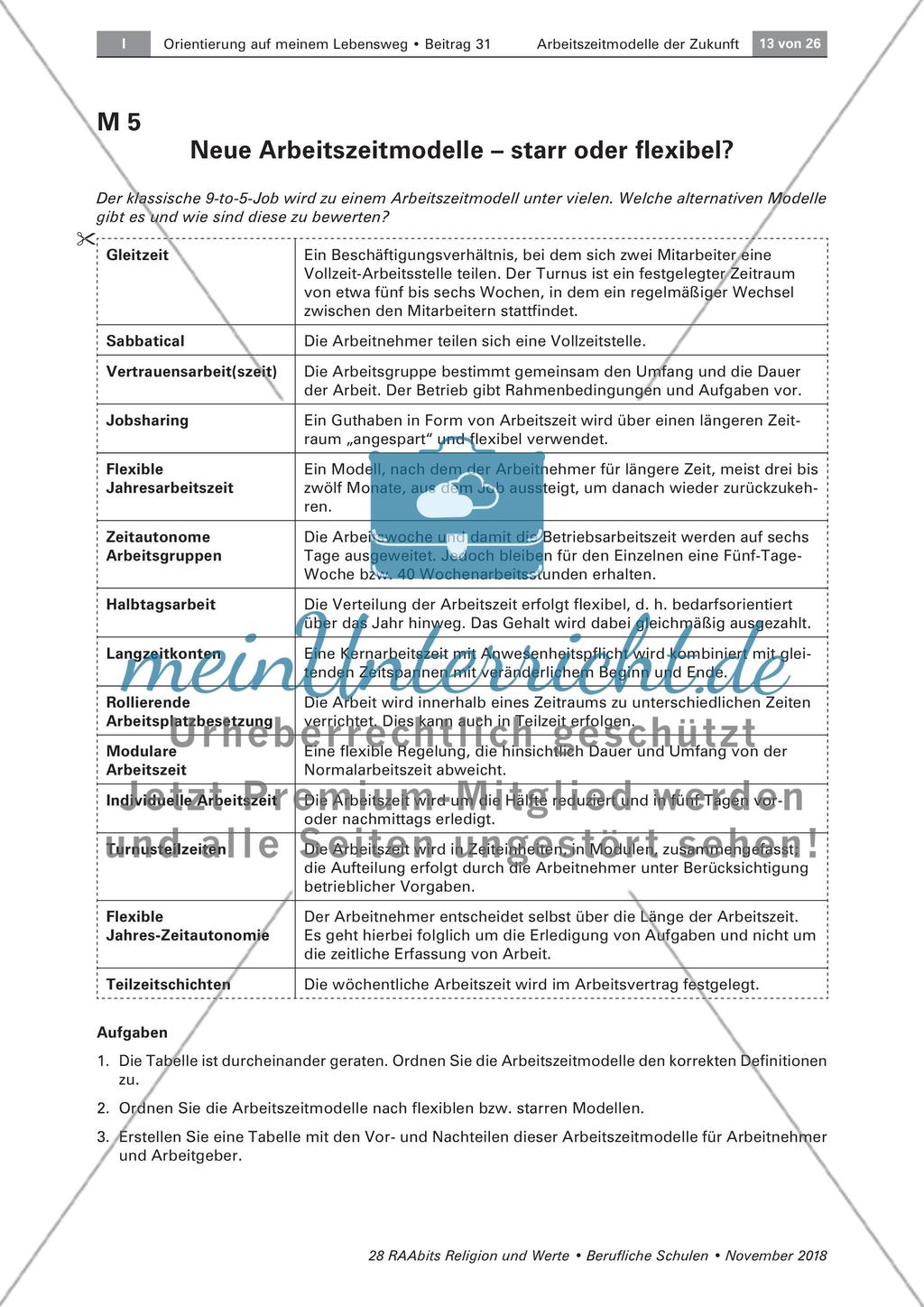 Die neue Arbeitswelt Preview 2