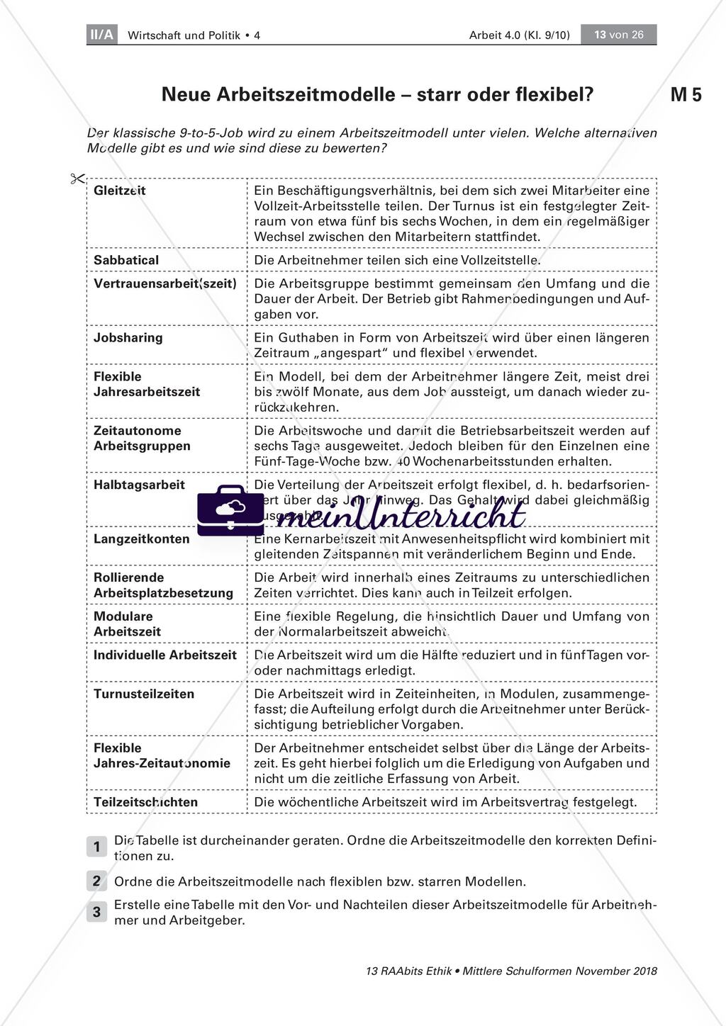 Digitaler Wandel: Neue Arbeitswelt Preview 2