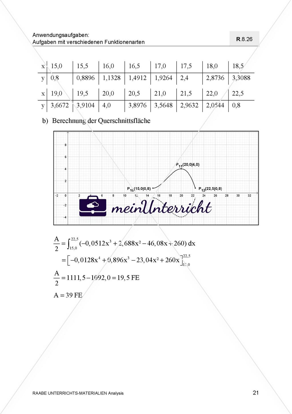 Mathematische Modellierung einer Tannenbaumspitze Preview 23