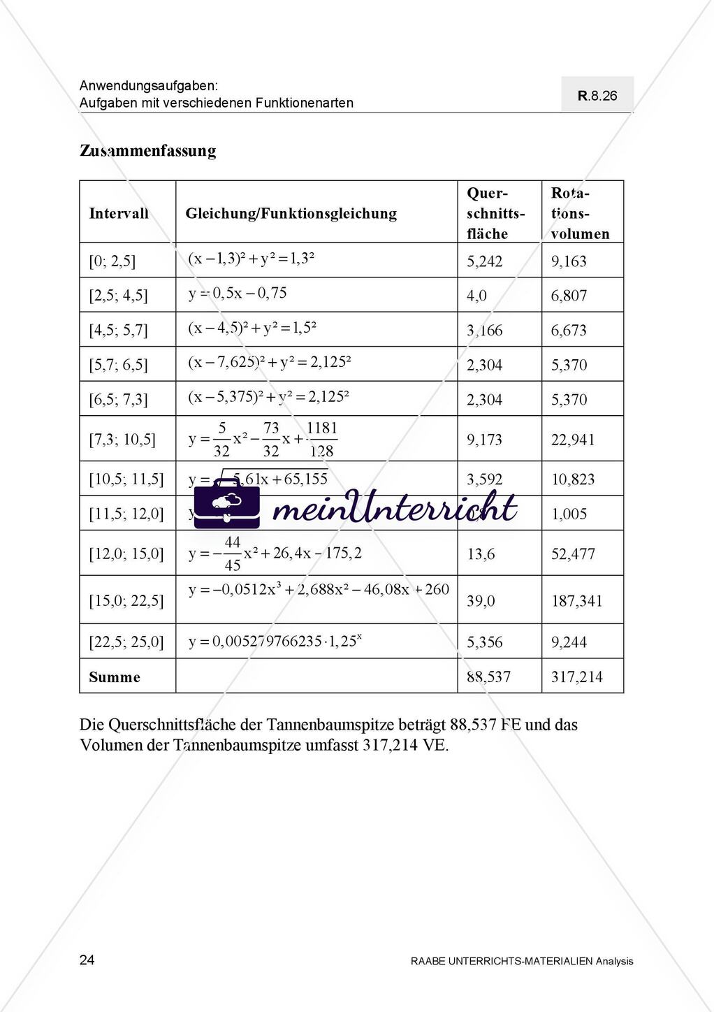 Mathematische Modellierung einer Tannenbaumspitze Preview 26