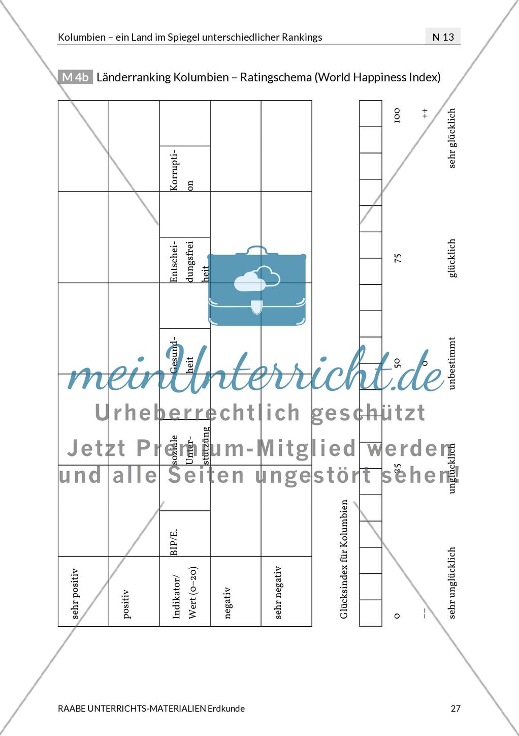 Kolumbien: Glücksindizes Preview 10