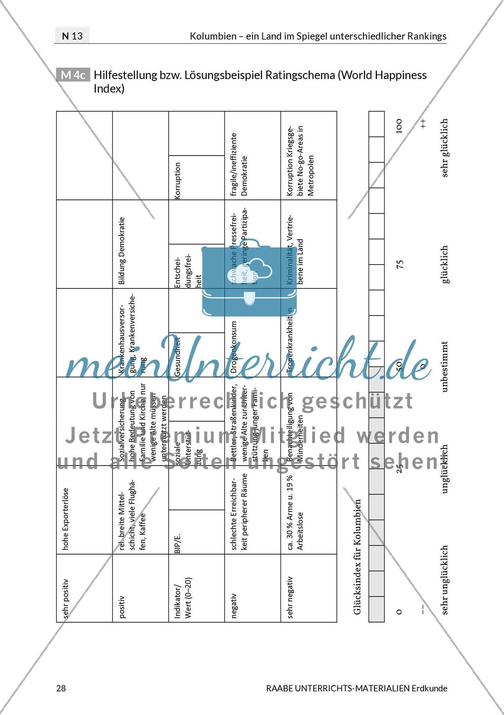 Kolumbien: Glücksindizes Preview 11