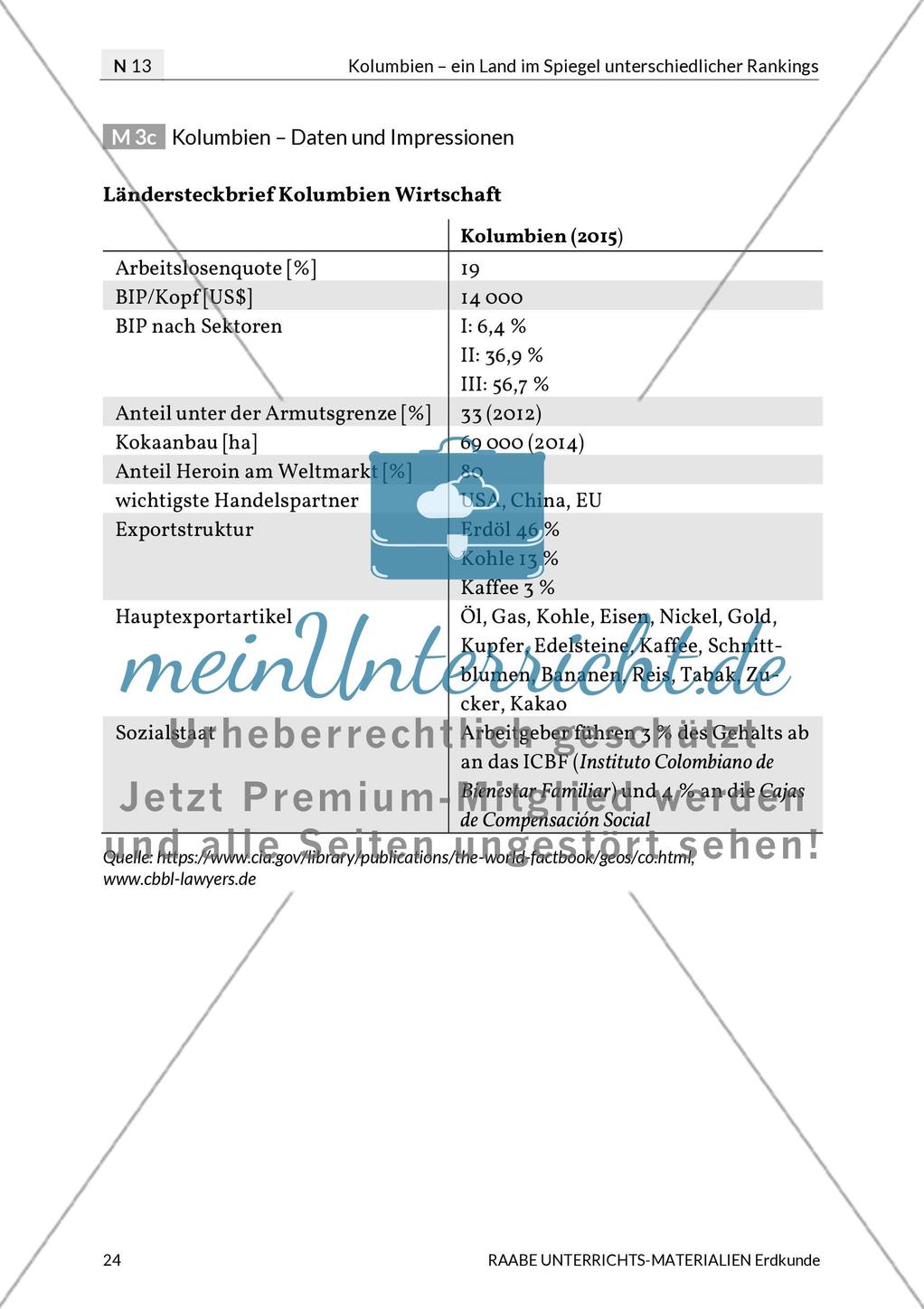 Kolumbien: Glücksindizes Preview 7