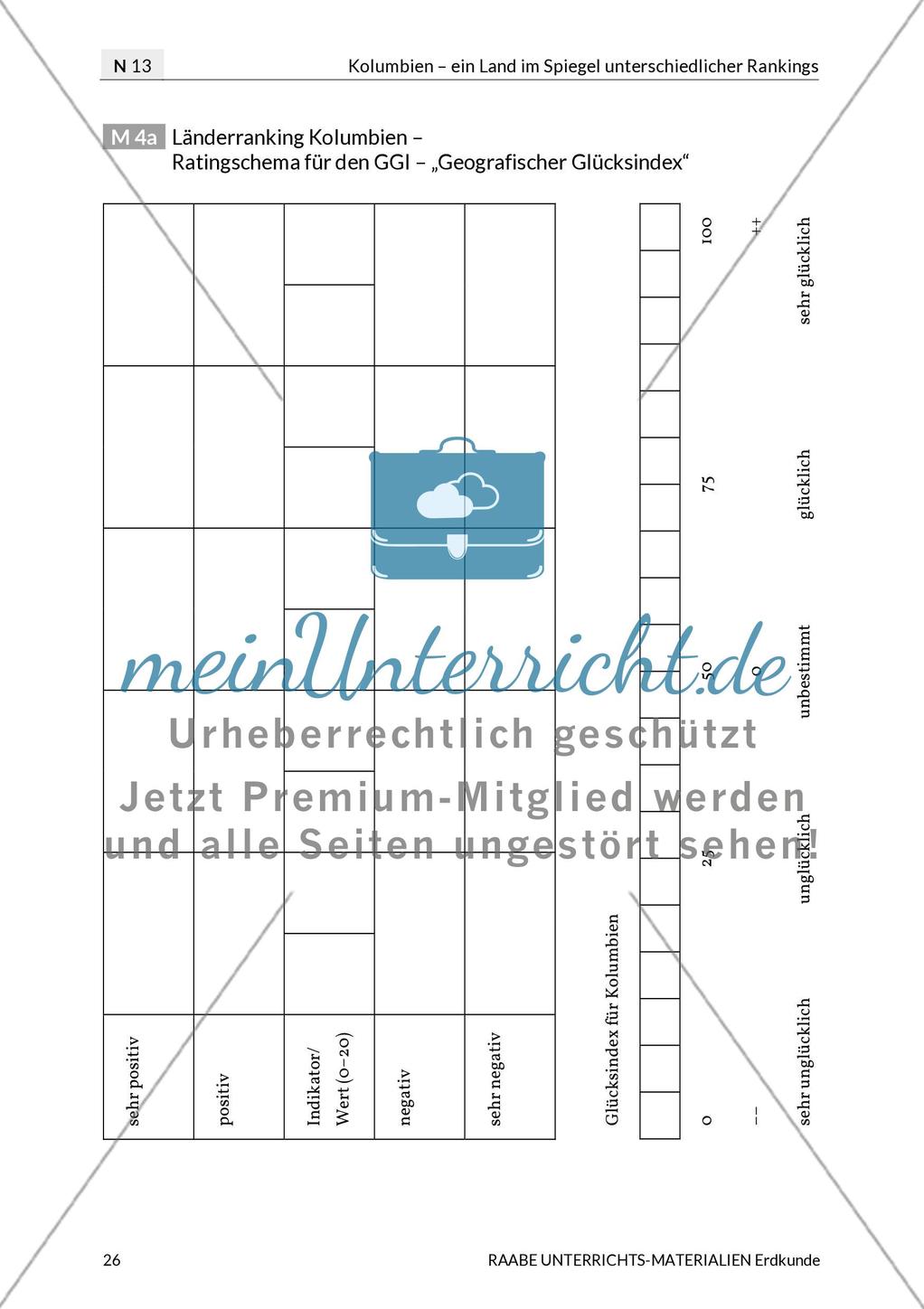 Kolumbien: Glücksindizes Preview 9