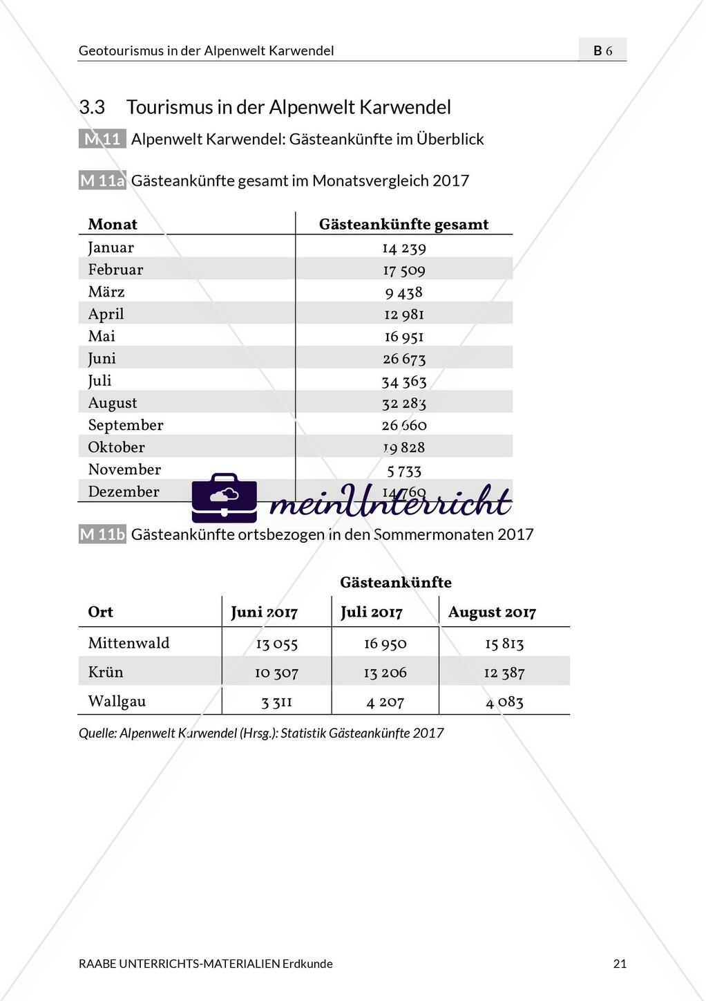 Tourismus in der Alpenwelt Preview 1