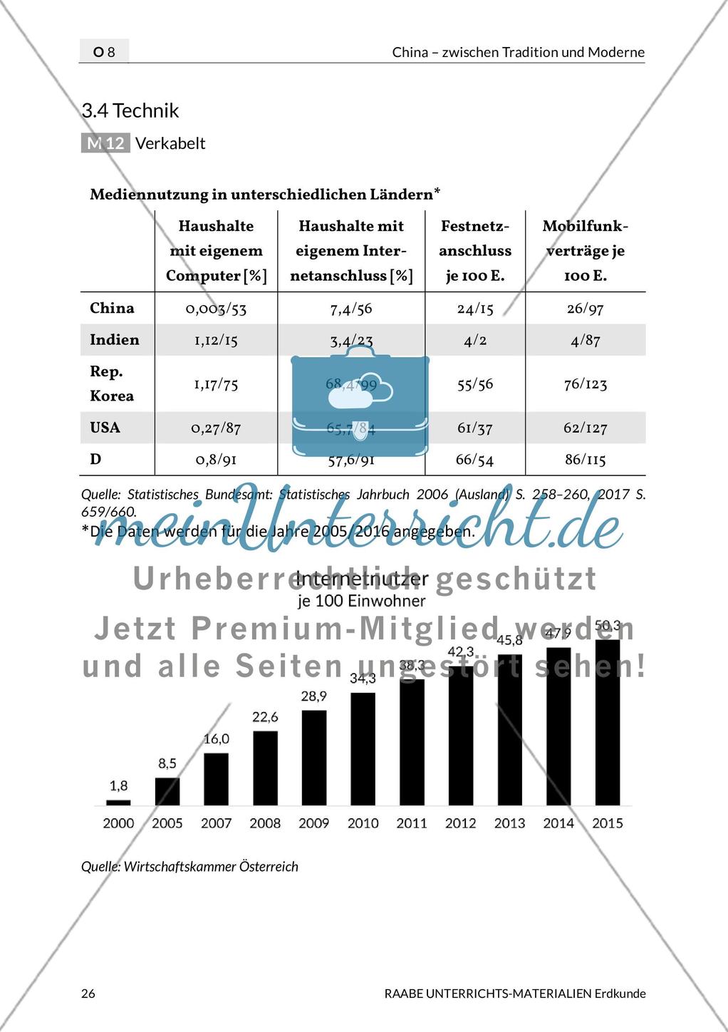 Chinas Technik und Tourismus Preview 1