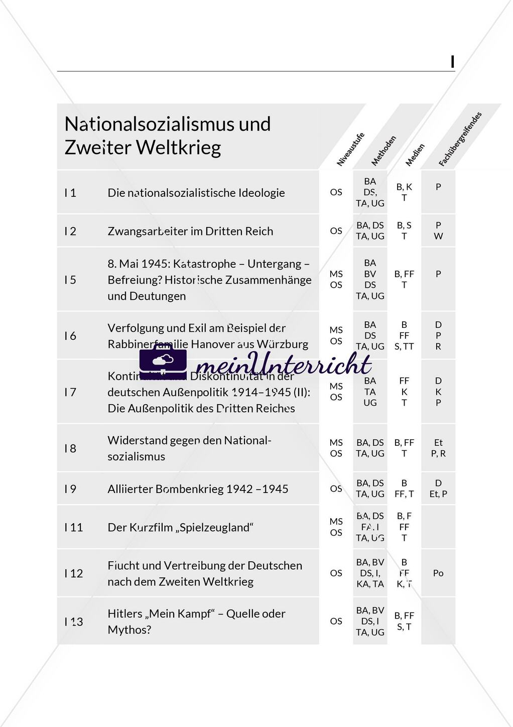 Einführung Preview 3