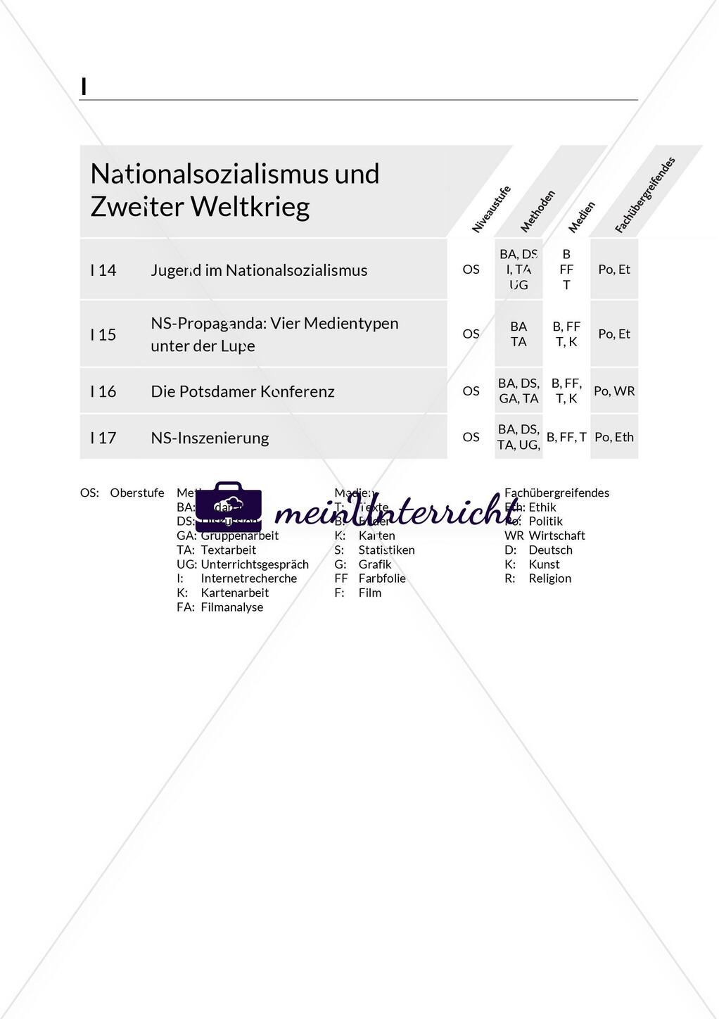 Einführung Preview 4