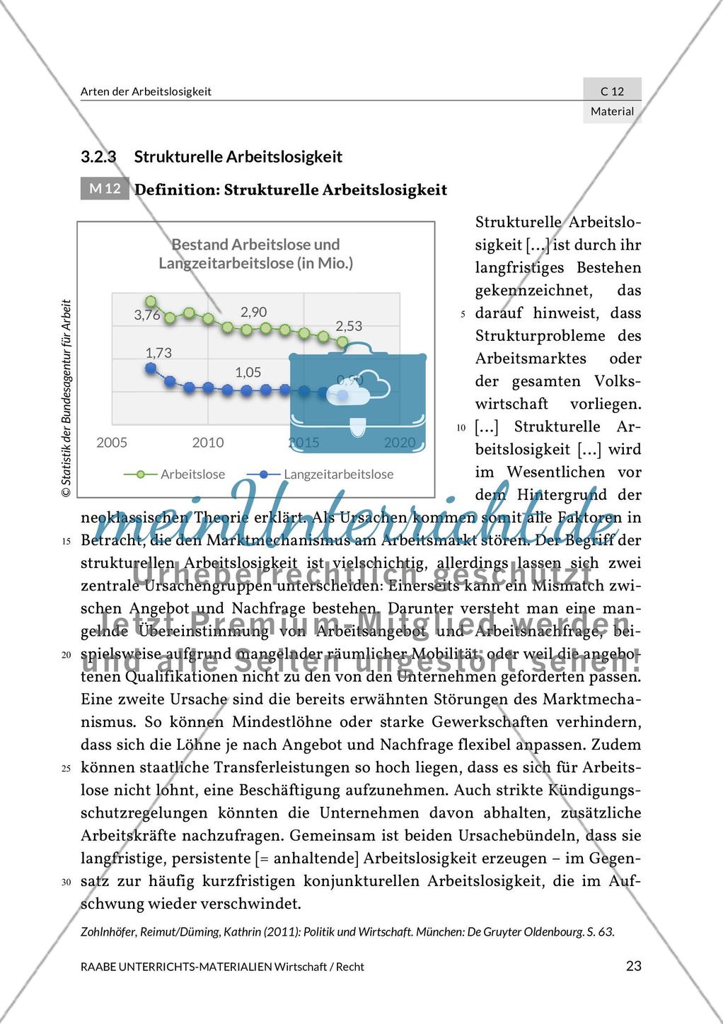 Arten der Arbeitslosigkeit Preview 15