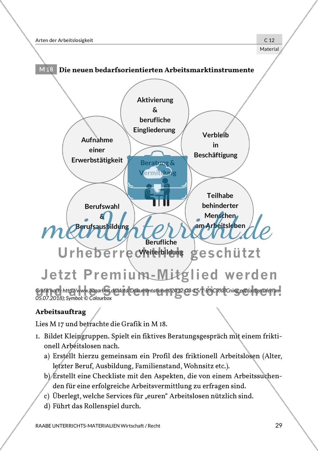 Arten der Arbeitslosigkeit Preview 21
