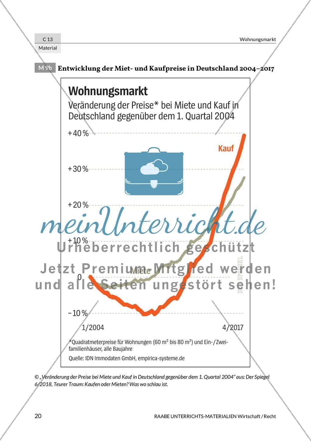 Wohnungsmarkt in Deutschland Preview 24