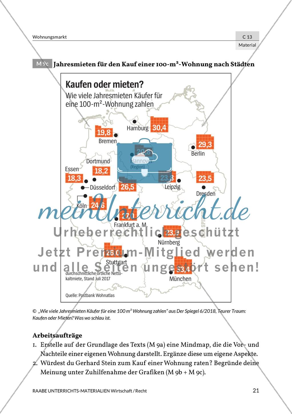 Wohnungsmarkt in Deutschland Preview 25