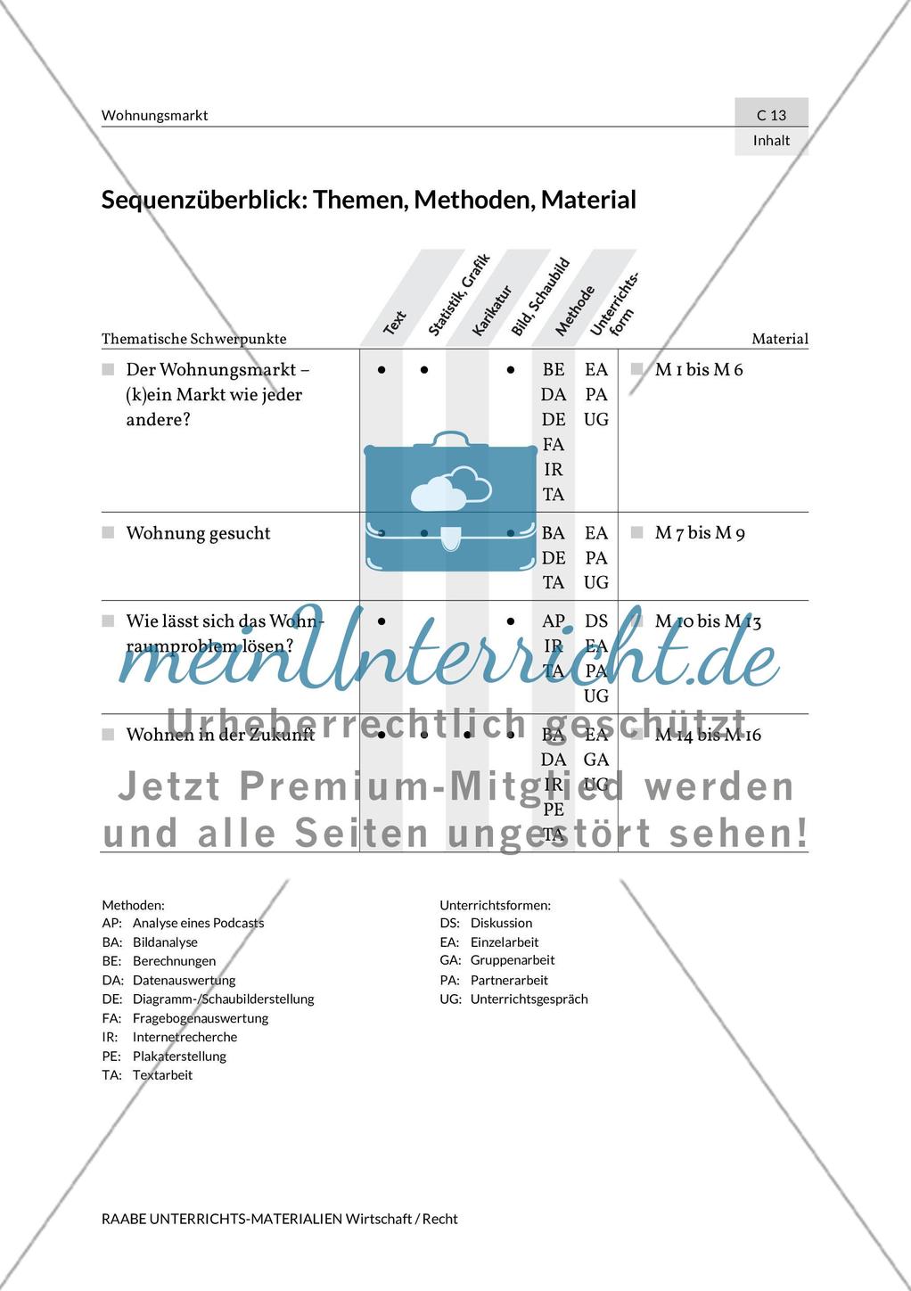 Wohnungsmarkt in Deutschland Preview 4