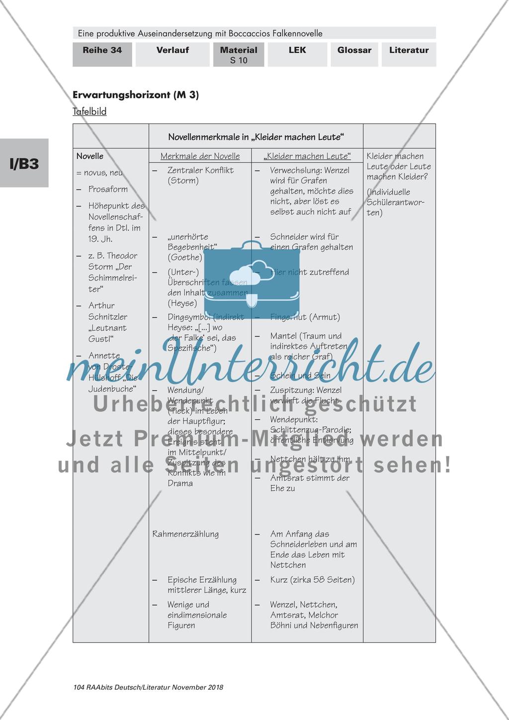 Die Novelle